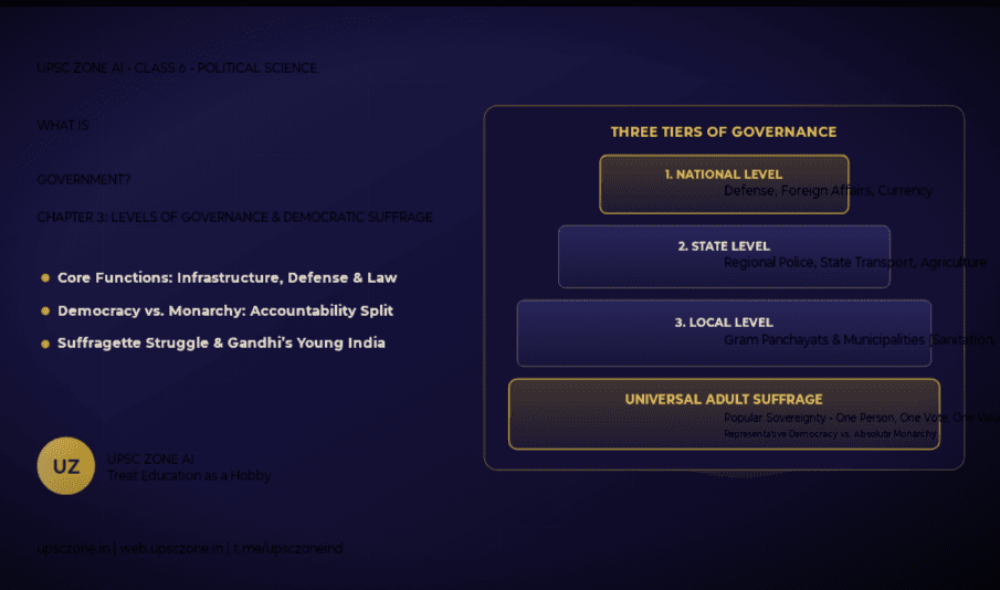 What is Government?