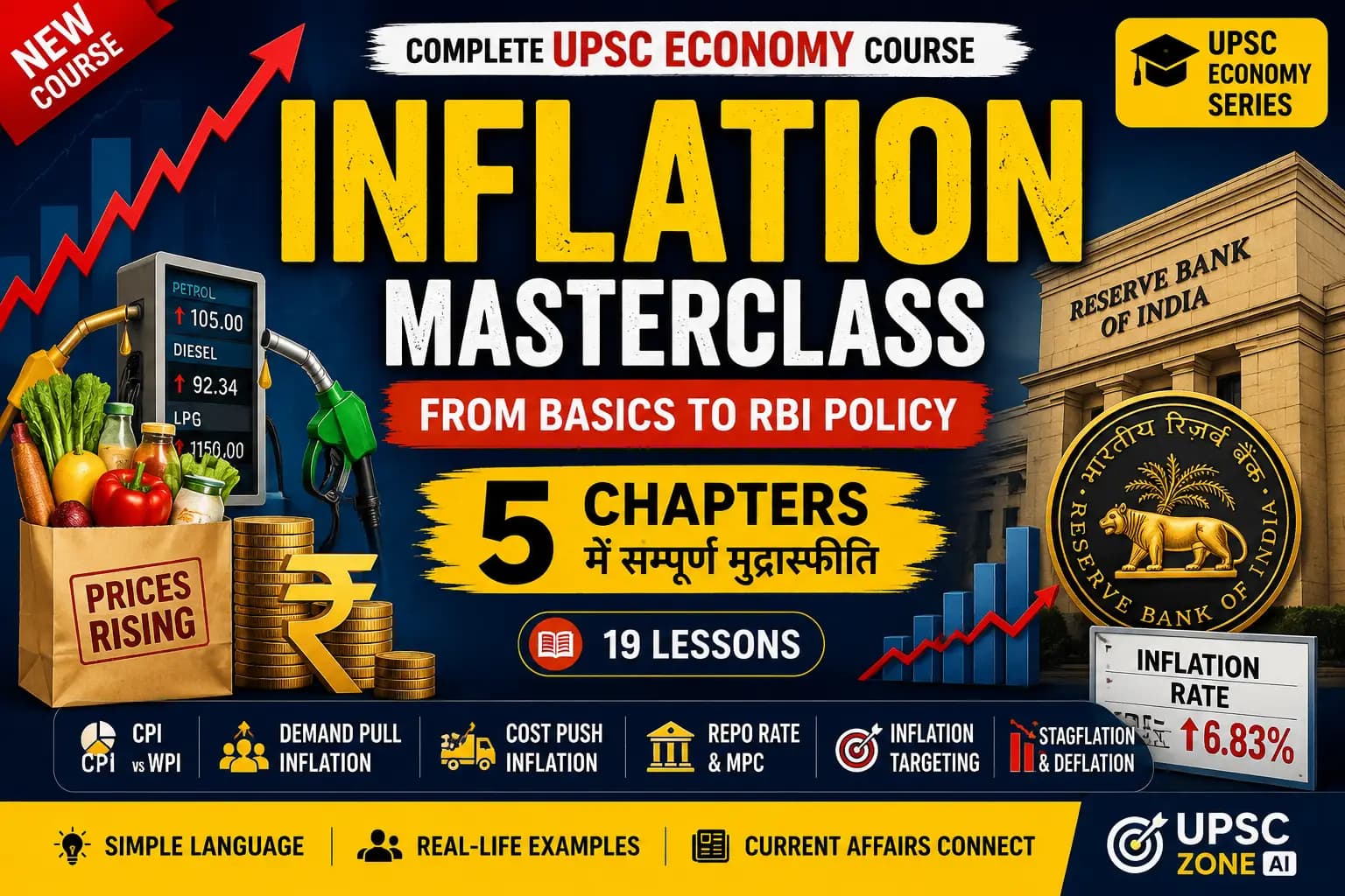 Inflation Simplified: Complete UPSC Economy Course