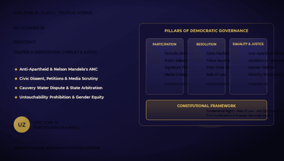 Key Elements of a Democratic Government