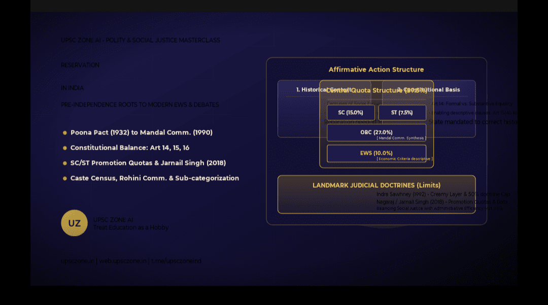 Reservation in India Part 2
