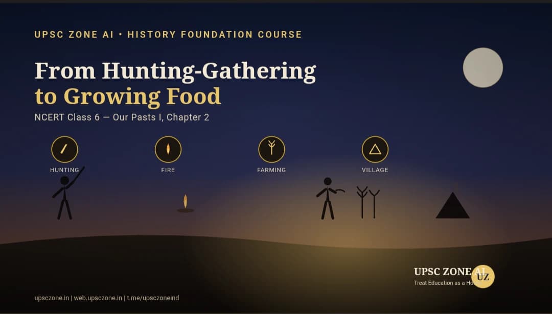 From Hunting–Gathering to Growing Food